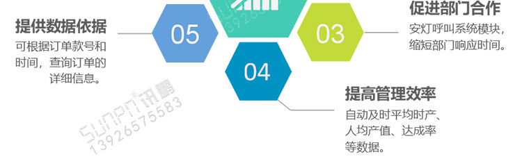 智能液晶管理看板系統(tǒng)價值