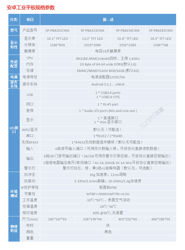 智能液晶管理看板配套硬件