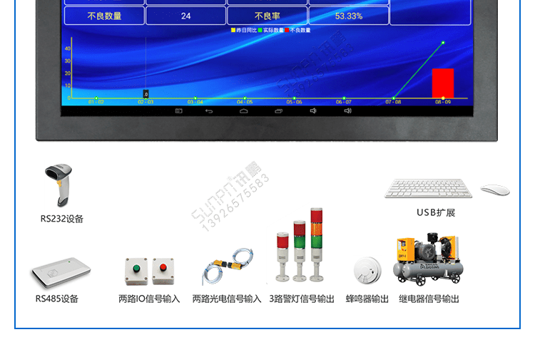 智能液晶管理看板系統(tǒng)構(gòu)架