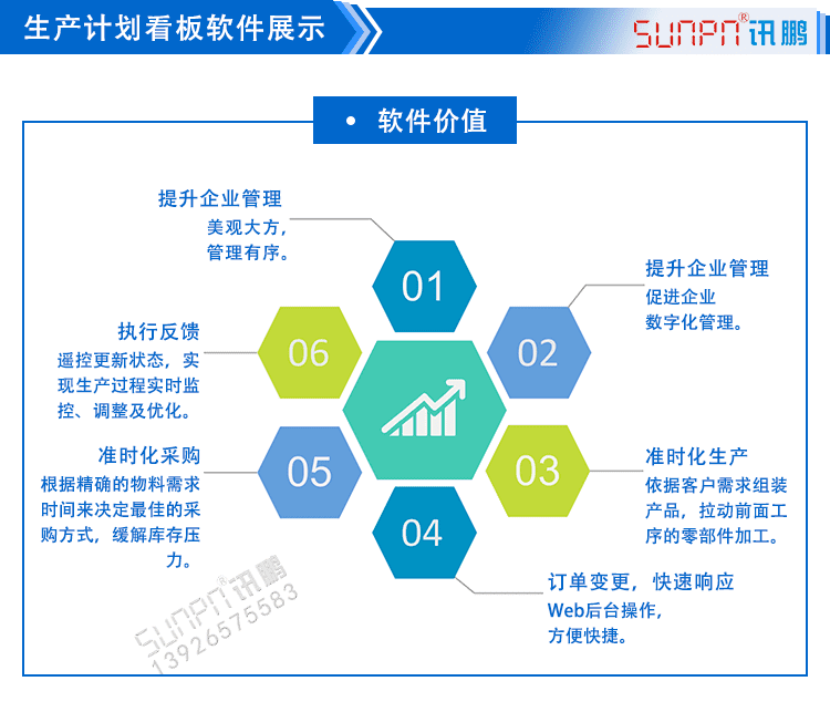 液晶電子看板系統軟件價值 液晶電子看板系統軟件價值