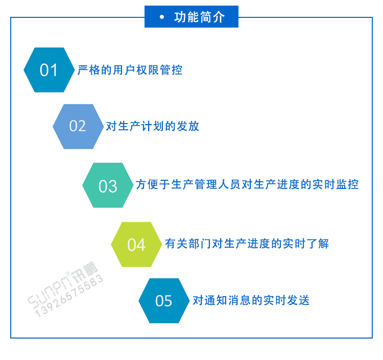 液晶電子看板系統功能介紹 液晶電子看板系統功能介紹