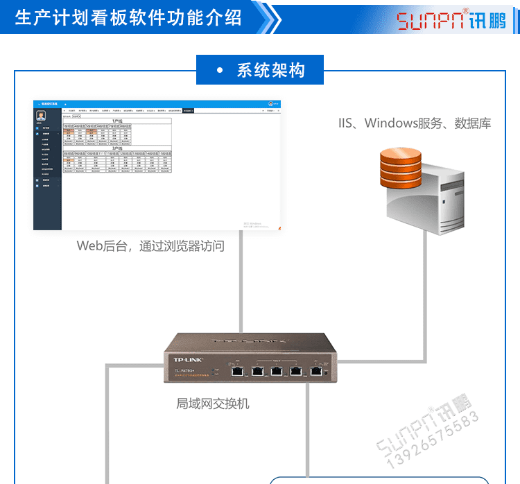 液晶電子看板系統系統架構 液晶電子看板系統系統架構