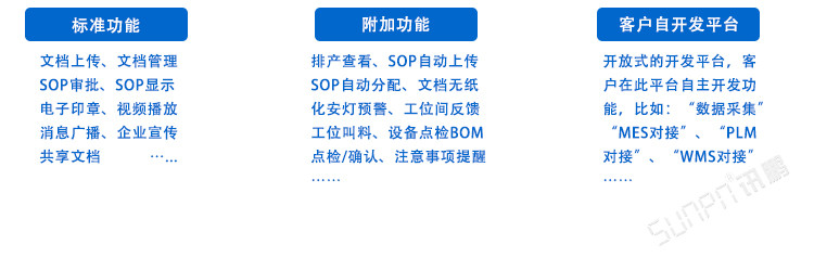 LCD一體機系統軟件系統介紹