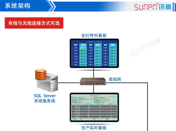LCD一體機系統軟件系統架構