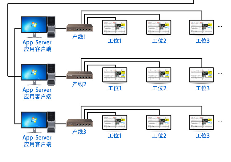 LCD一體機系統軟件系統架構
