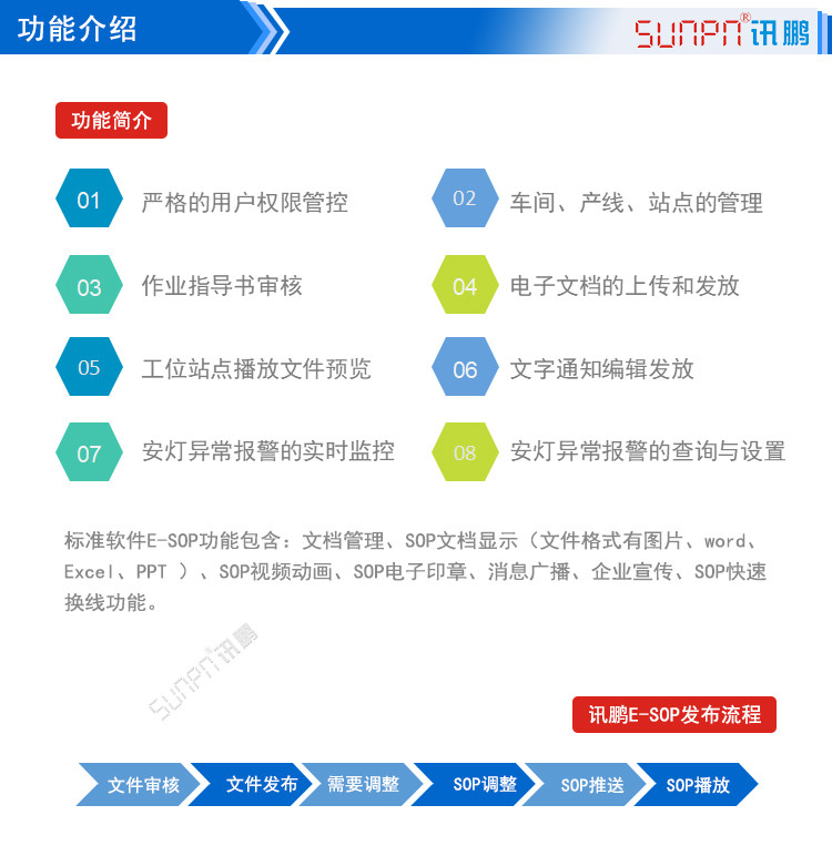 LCD一體機系統軟件功能介紹