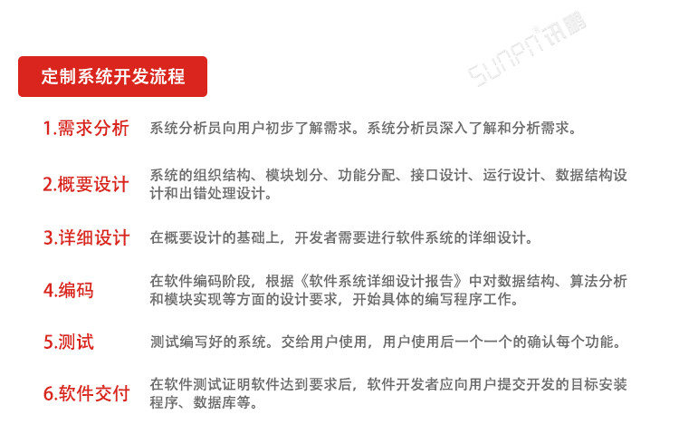 LCD一體機系統軟件實施流程