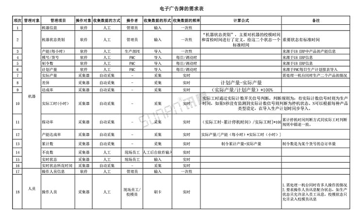 注塑、沖壓機(jī)臺(tái)系統(tǒng)功能說(shuō)明