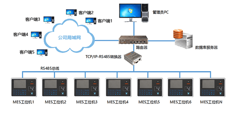 注塑、沖壓機(jī)臺(tái)系統(tǒng)相關(guān)配套產(chǎn)品介紹