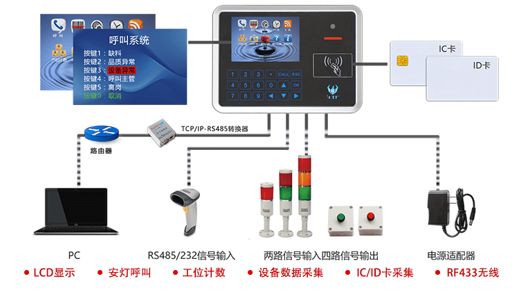 注塑、沖壓機(jī)臺(tái)系統(tǒng)相關(guān)配套產(chǎn)品介紹