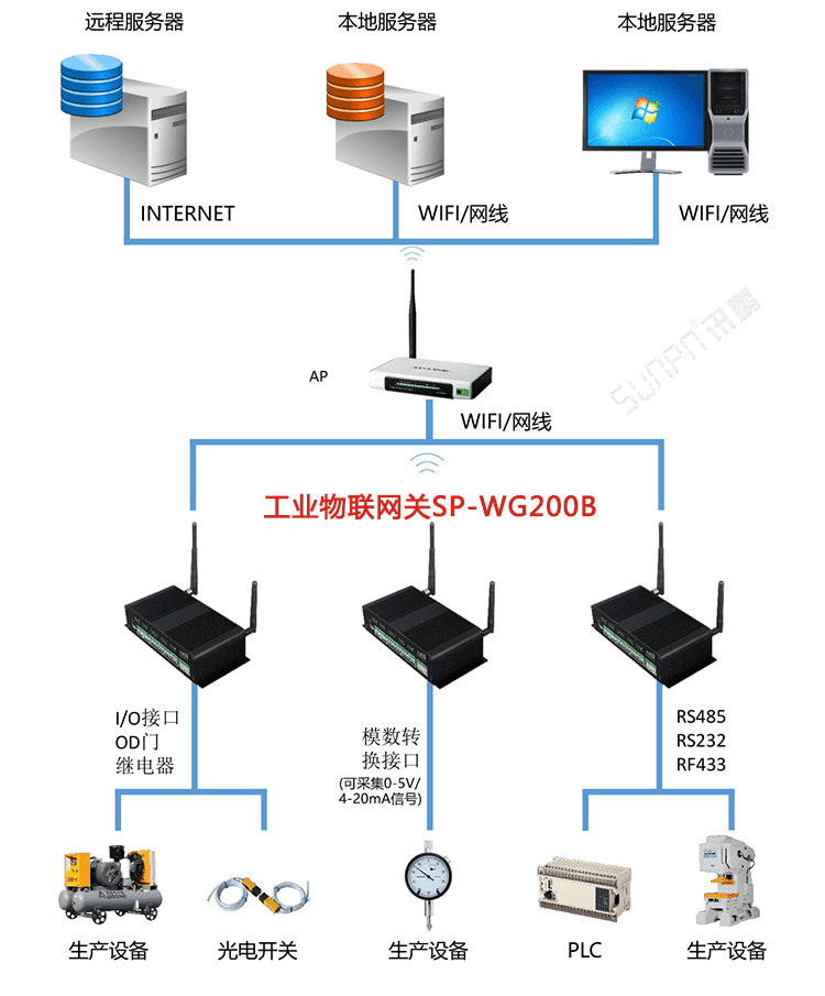 注塑、沖壓機(jī)臺(tái)系統(tǒng)相關(guān)配套產(chǎn)品介紹