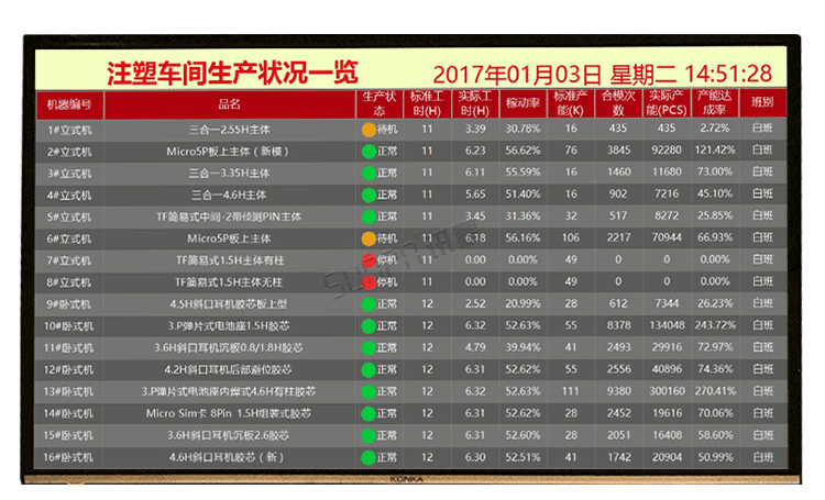 注塑、沖壓機(jī)臺(tái)系統(tǒng)案例參考