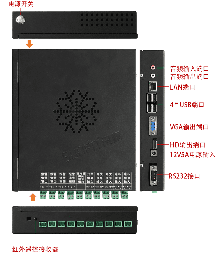 注塑車間看板系統硬件結構展示