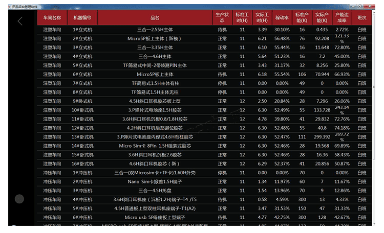 注塑車間看板系統軟件界面展示
