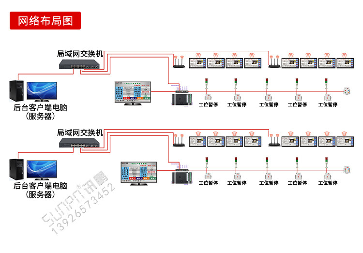 液晶看板網(wǎng)絡(luò)布局圖