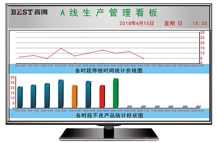 液晶看板軟件功能說明