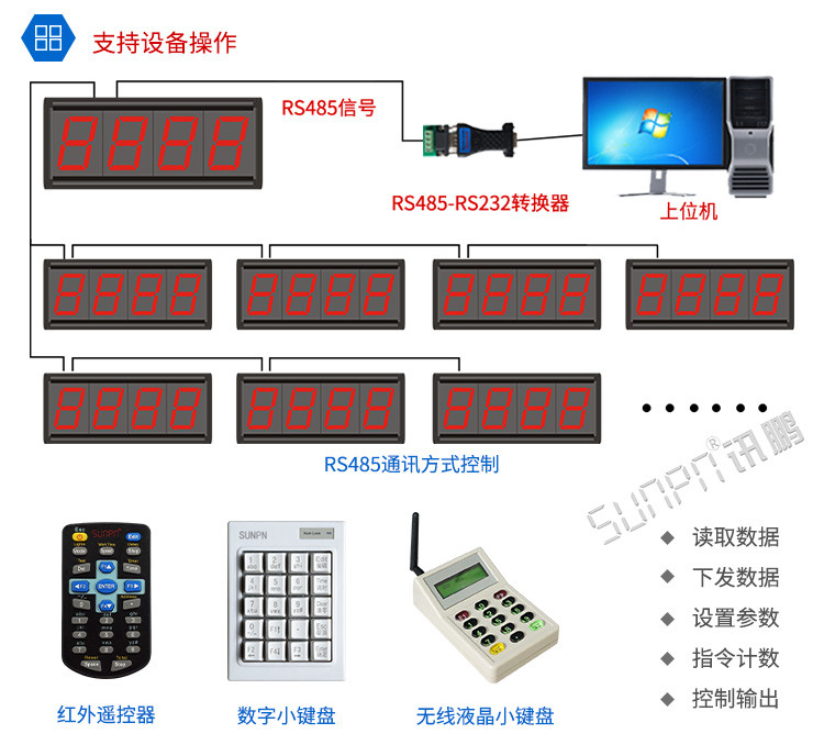 LED計數器看板設備操作