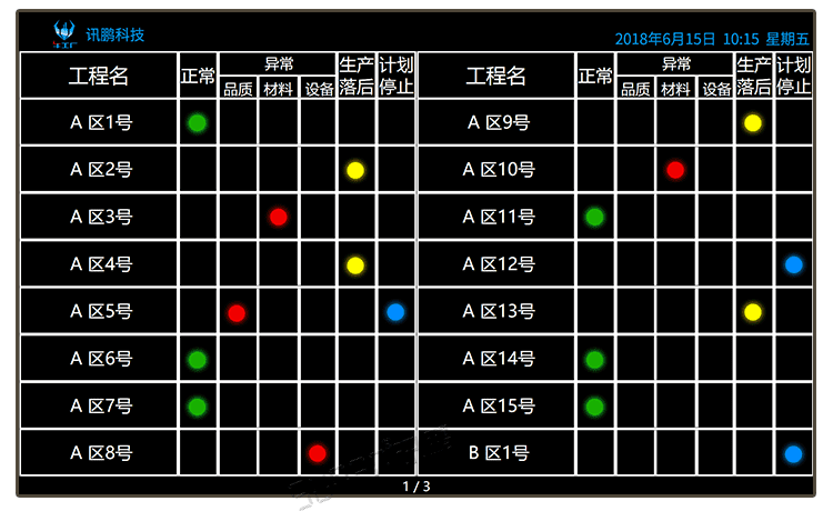 訊鵬無線安燈呼叫狀態系統軟件界面展示