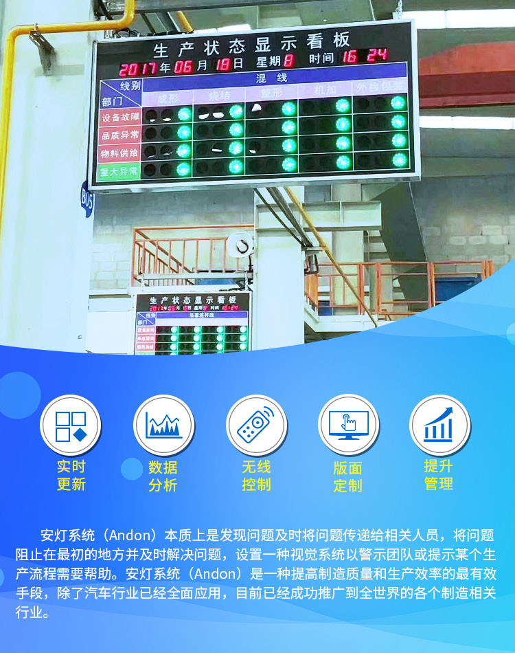 安燈看板解決方案產品介紹