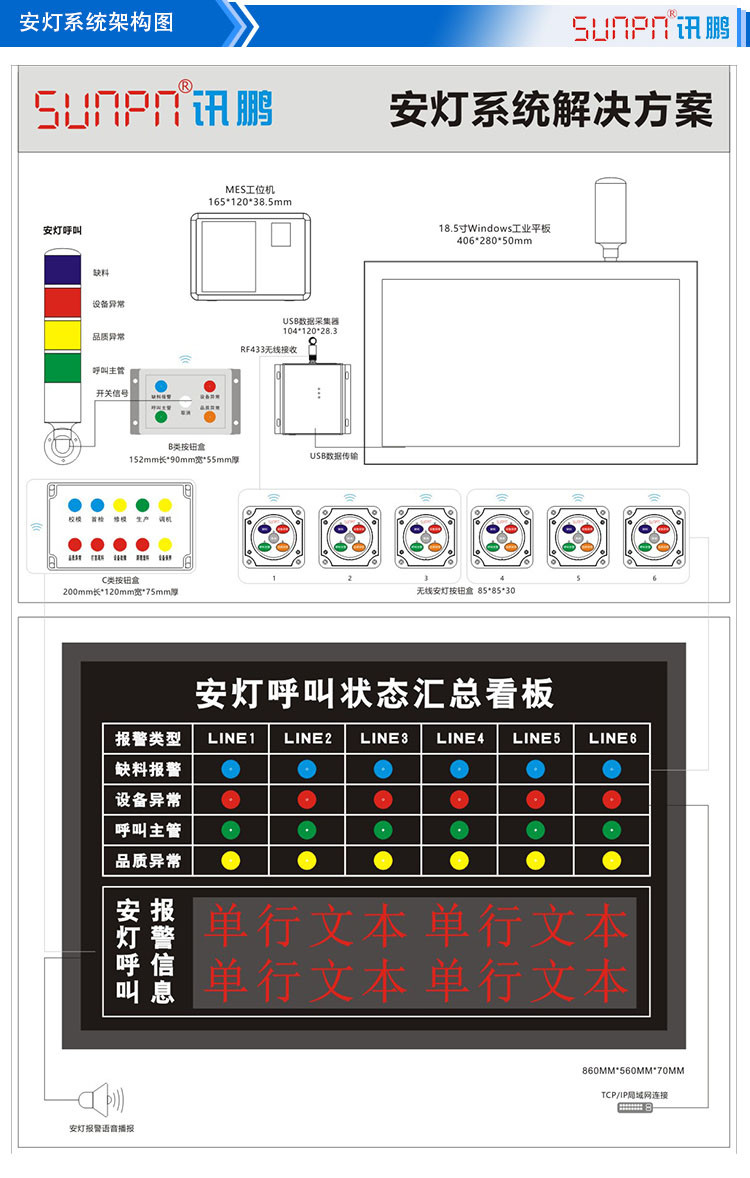 安燈看板解決方案系統架構