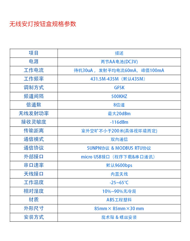 安燈看板解決方案硬件介紹