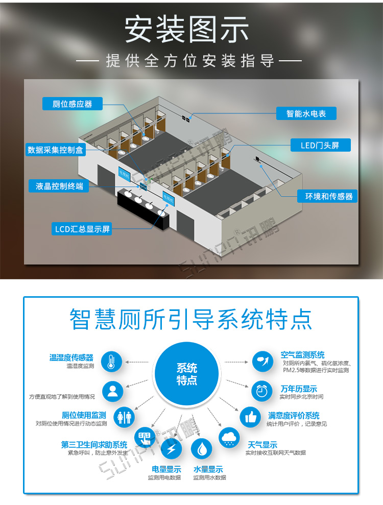 智能廁位引導系統安裝圖示 智能廁位引導系統安裝圖示