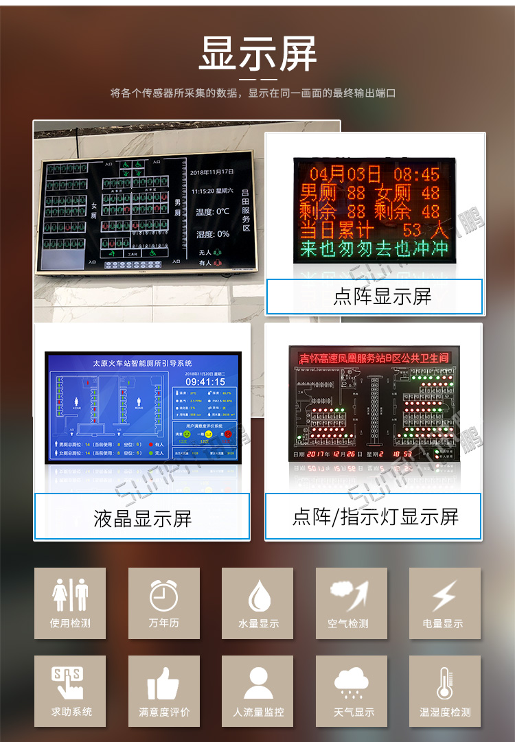 智能廁位引導系統顯示屏 智能廁位引導系統顯示屏