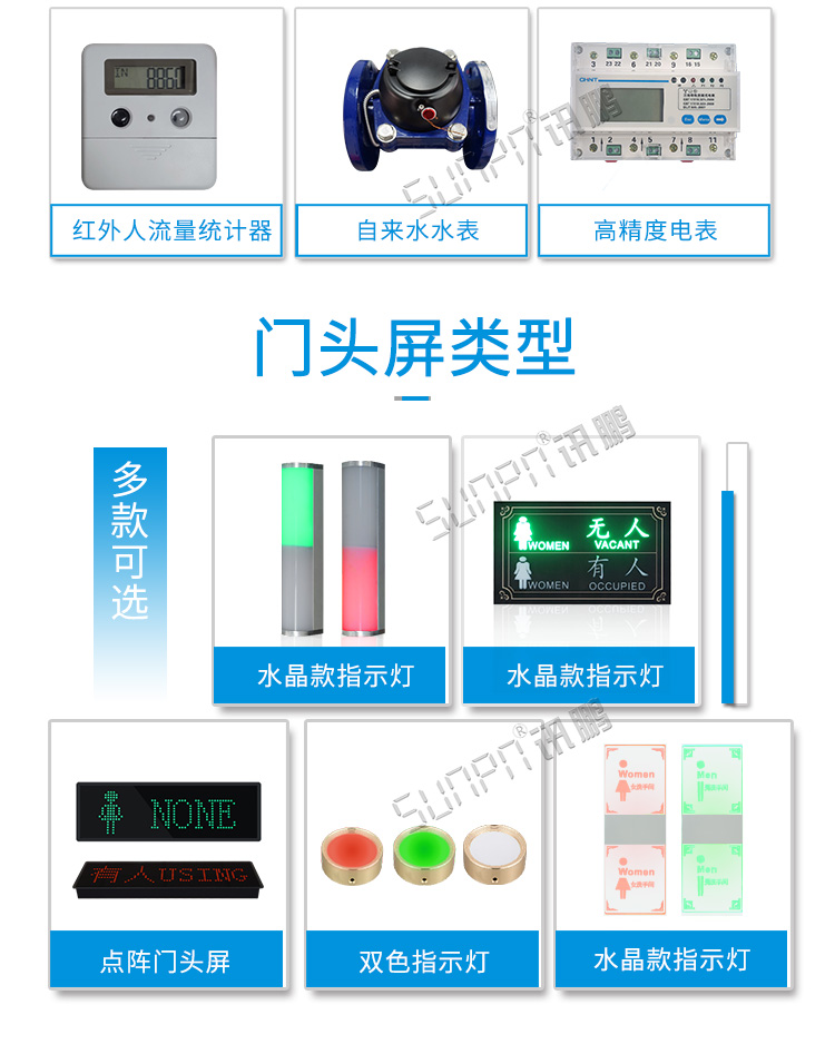 智能廁位引導系統門頭屏 智能廁位引導系統門頭屏