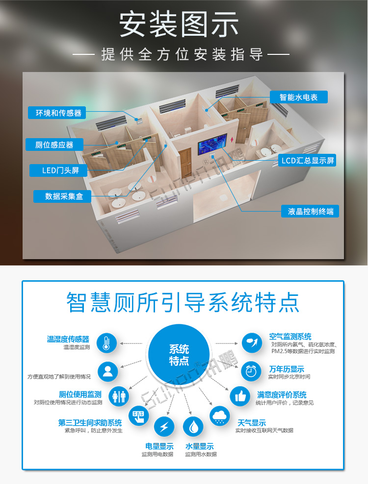 廁位狀態解決方案安裝圖示