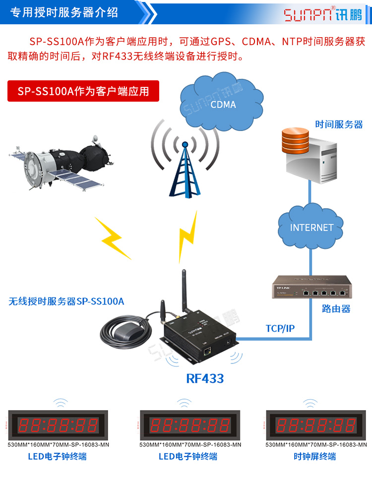 電子時鐘系統授時服務器 電子時鐘系統授時服務器