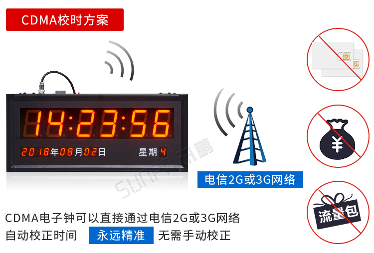醫院時鐘系統CDMA校時方案