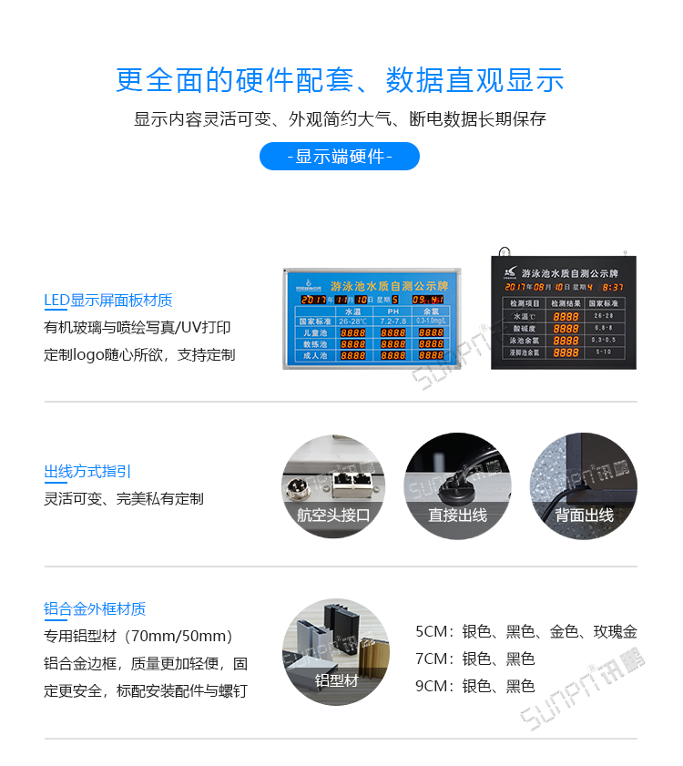 水質監測系統顯示硬件