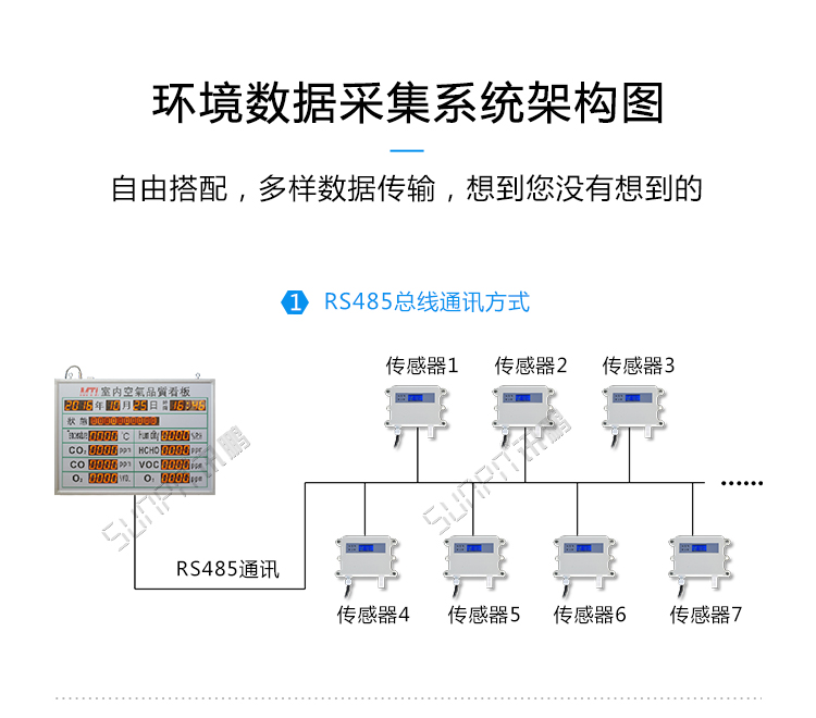 環境數據監測系統架構 環境數據監測系統架構