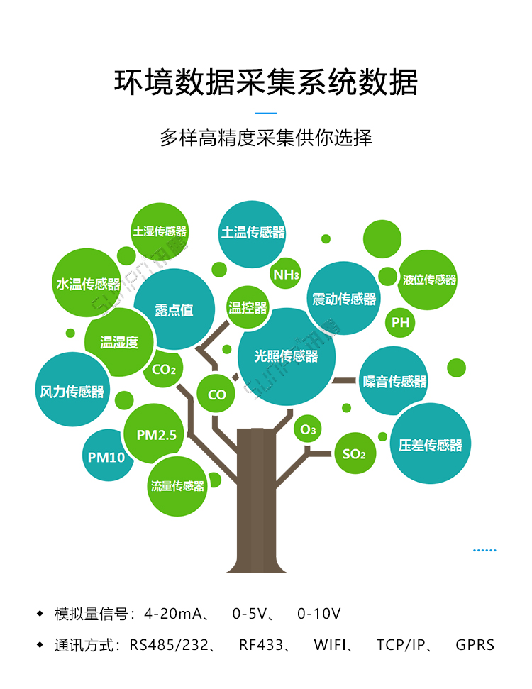 環境數據監測系統采集數據 環境數據監測系統采集數據