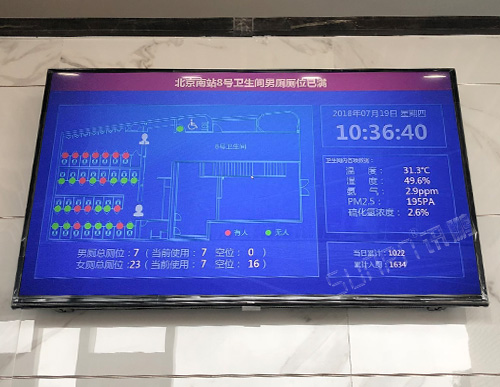 北京南站8號衛(wèi)生間智慧公廁系統(tǒng)洗手間有人無人廁位蹲位狀態(tài)采集匯總系統(tǒng)