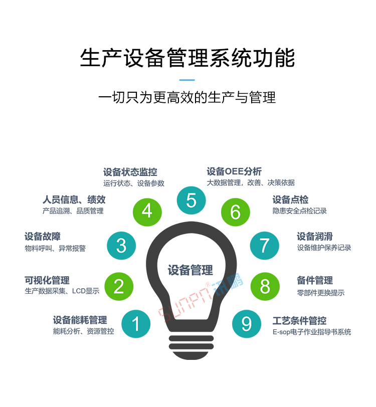 生產設備管理系統功能 生產設備管理系統功能