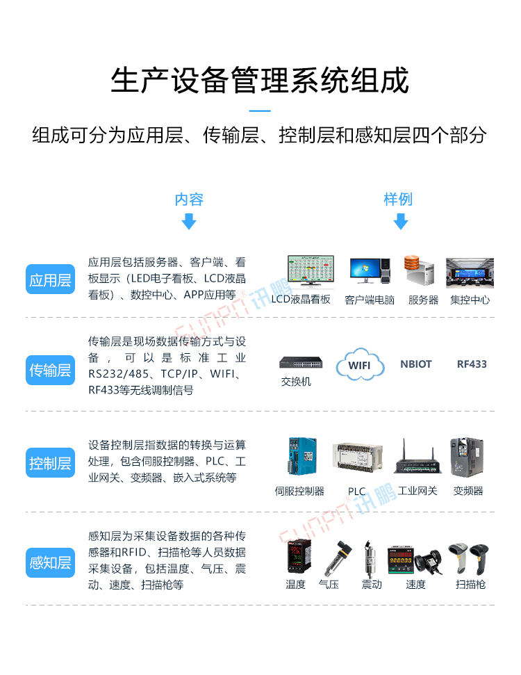 生產設備管理系統組成 生產設備管理系統組成