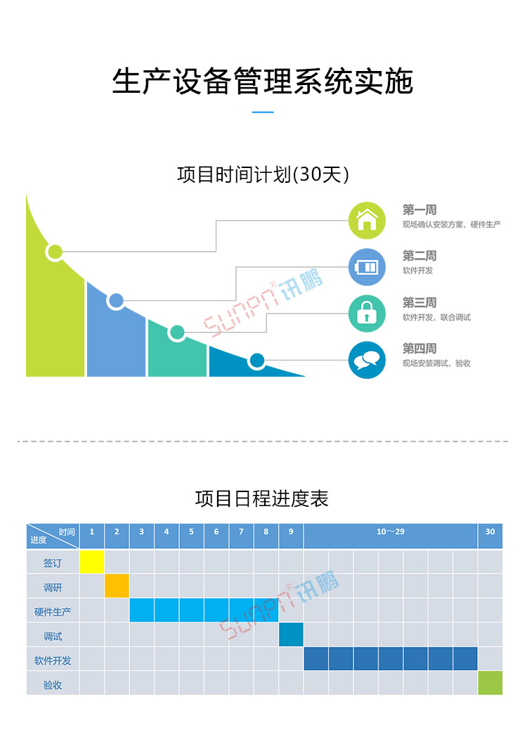 生產設備管理系統實施周期 生產設備管理系統實施周期