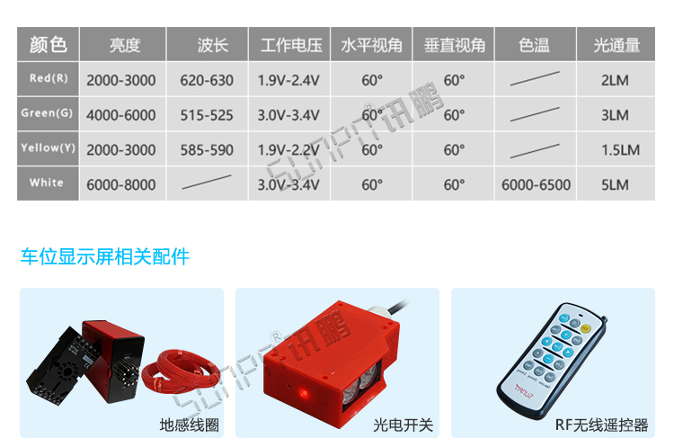 LED車位數(shù)顯屏定制指導(dǎo) LED車位數(shù)顯屏定制指導(dǎo)