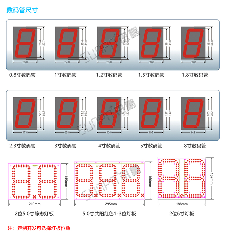 LED車位數(shù)顯屏定制指導(dǎo) LED車位數(shù)顯屏定制指導(dǎo)