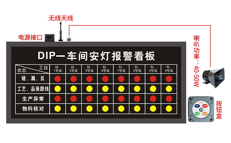 安燈看板產(chǎn)品介紹