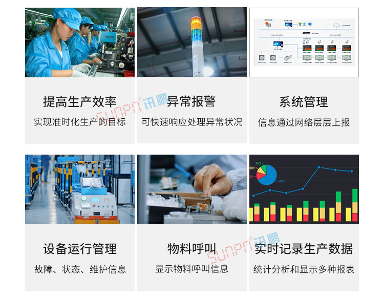 安燈看板系統(tǒng)產(chǎn)品介紹