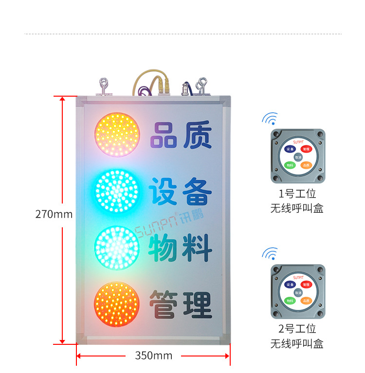 安燈看板系統(tǒng)功能介紹