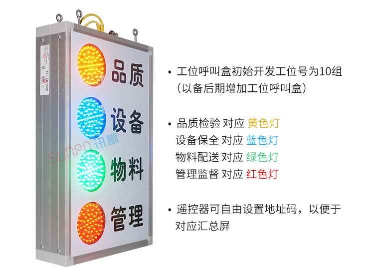 安燈看板系統(tǒng)功能介紹