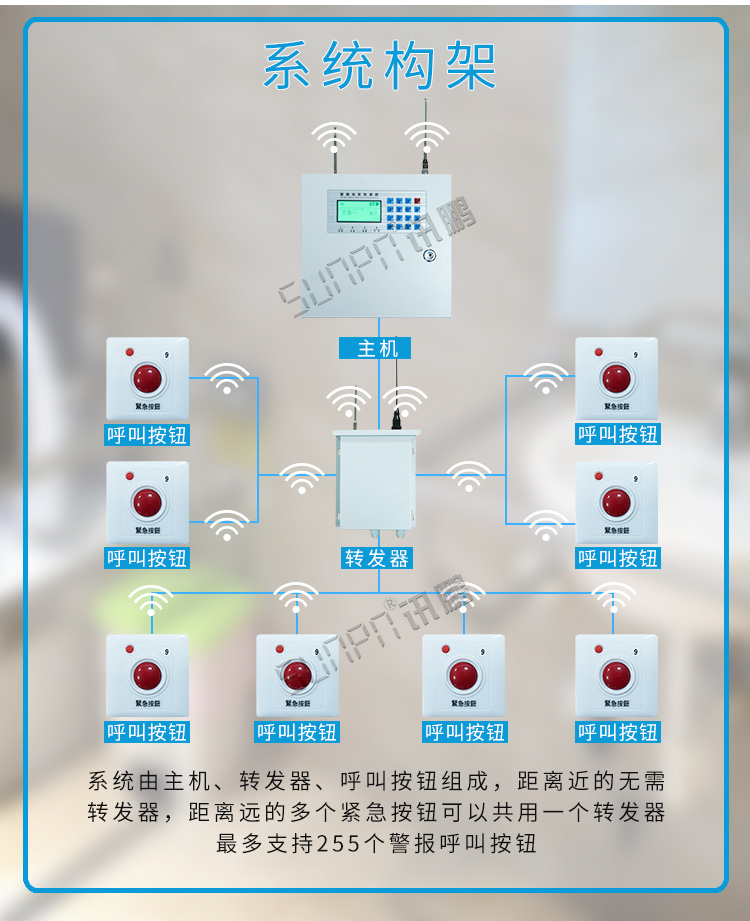 無線緊急求助系統架構