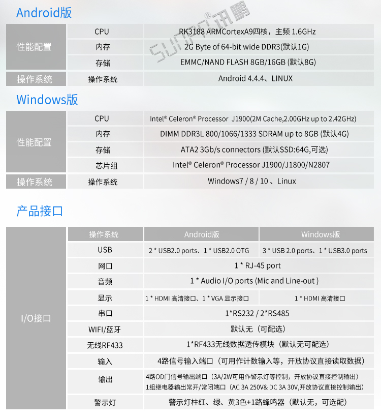 工業觸摸一體機參數