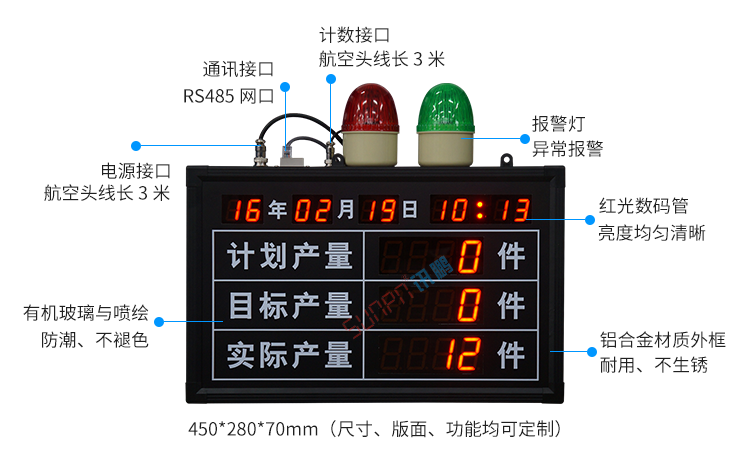 車間生產管理看板