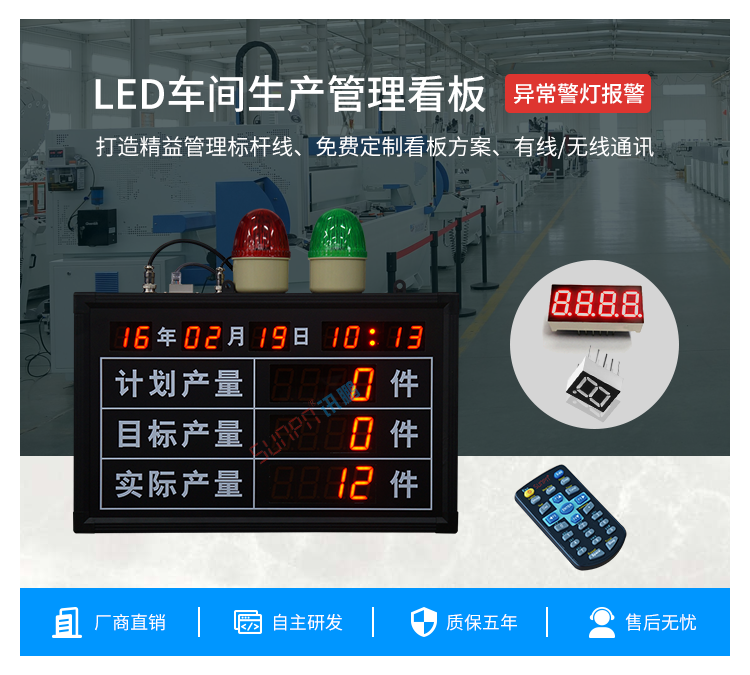 車間生產管理看板介紹