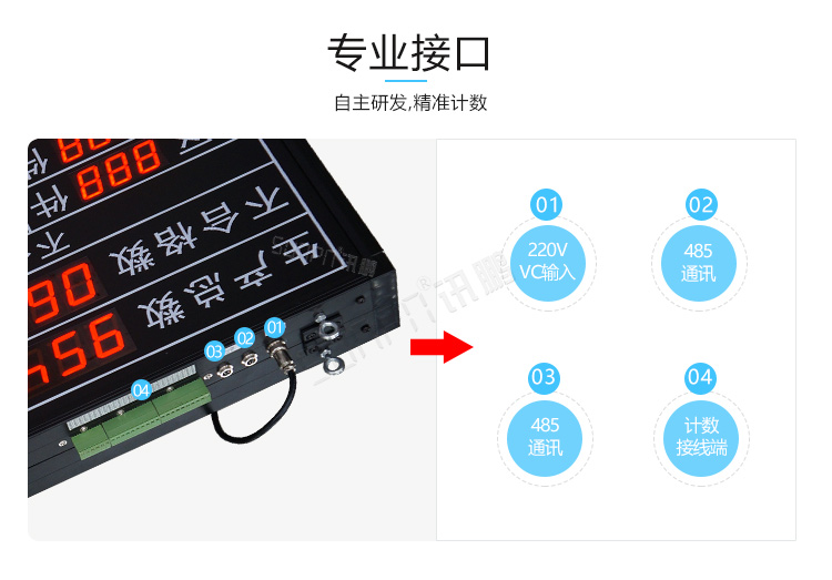LED電子看板產(chǎn)品介紹