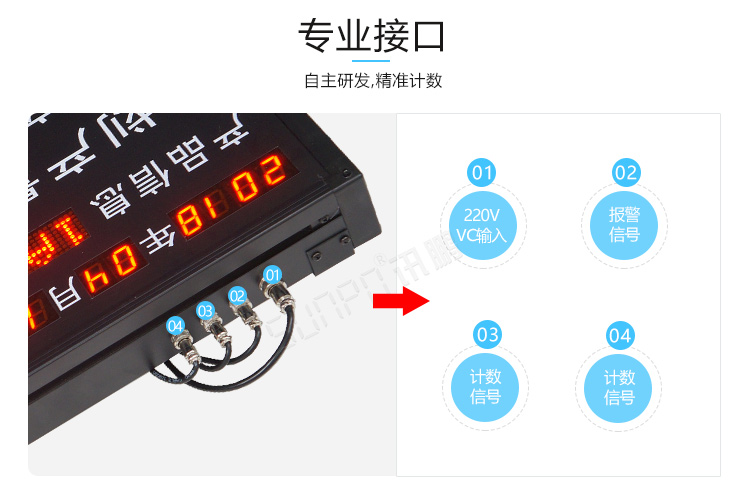 車間電子看板產品介紹